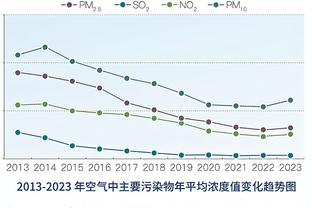 手感一般但防守在线！加兰23中9得22分5助3断 末节命中关键球