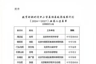 乔治-卡尔：掘金格局小了 约基奇&安东尼的两个15号可同时退役