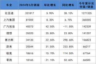 贝弗利：雷迪克在快船本该打第6人不该首发 是老里给了他机会