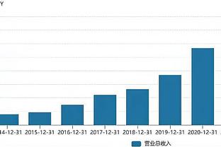 最多4年2.33亿！Lowe：预计乔治最终会和快船达成续约