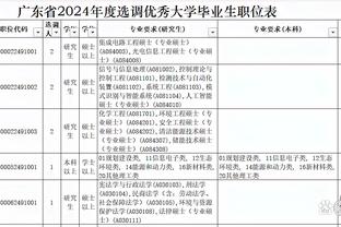 迈尼昂本场数据：4次成功扑救，3次禁区内扑救，传球成功率80.8%